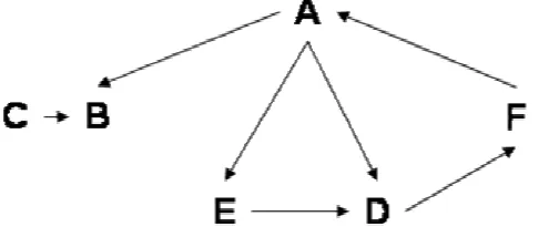 Figure 1. An example owl:sameAs graph. Sourced from [17]. 
