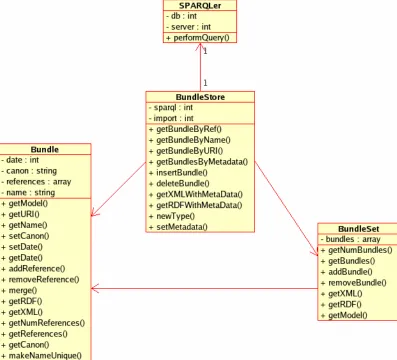 Figure 11. CRS Backend Class Diagram. 