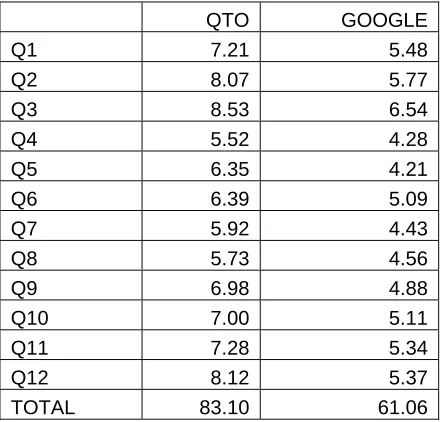 Table 2. Representativeness task results 
