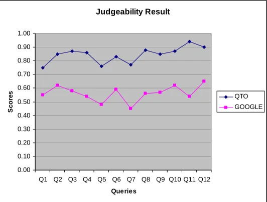 Fig. 1. Representativeness result 