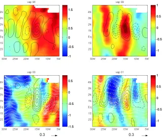 Fig. 11. Regression maps for VAP (mmBlack arrow shows wind velocity approximate to 0.3 ms◦C−1) for years 1998 to 2001