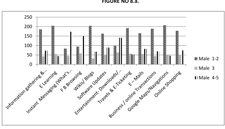 FIGURE NO 7 