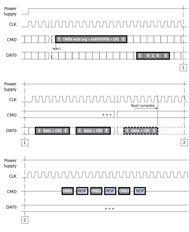 Figure 7:   MMC Specification ver. 4.3 Boot Sequence Option 2