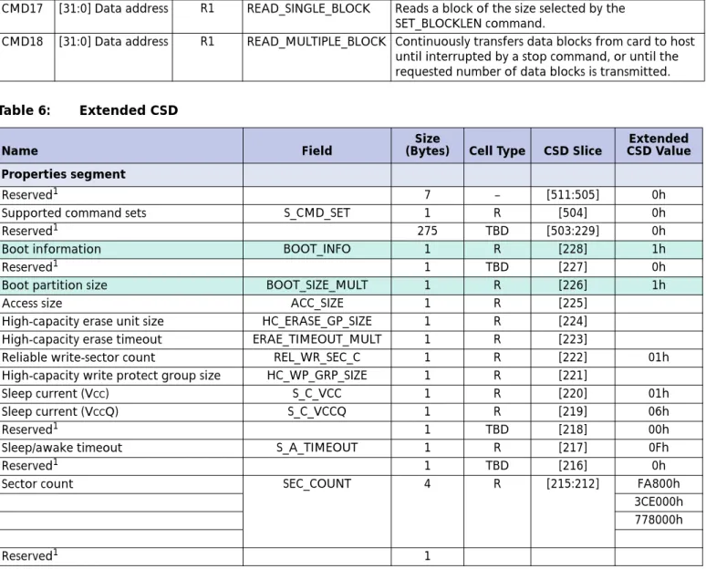 Table 5:  MMC Block-Oriented Read Commands CMD 