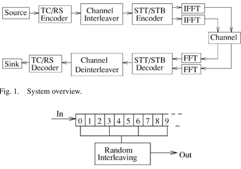 Fig. 1.System overview.
