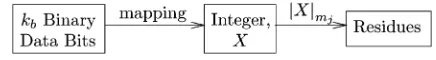 Fig. 3. Systematic encoding procedures.