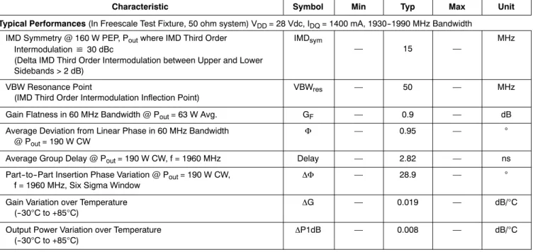 Table 4. Electrical Characteristics (T A = 25°C unless otherwise noted) (continued)