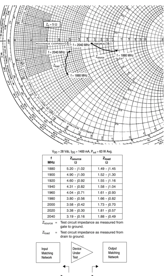 Figure 11. Series Equivalent Source and Load ImpedanceZ sourceZ loadInputMatchingNetworkDeviceUnderTestOutputMatchingNetwork