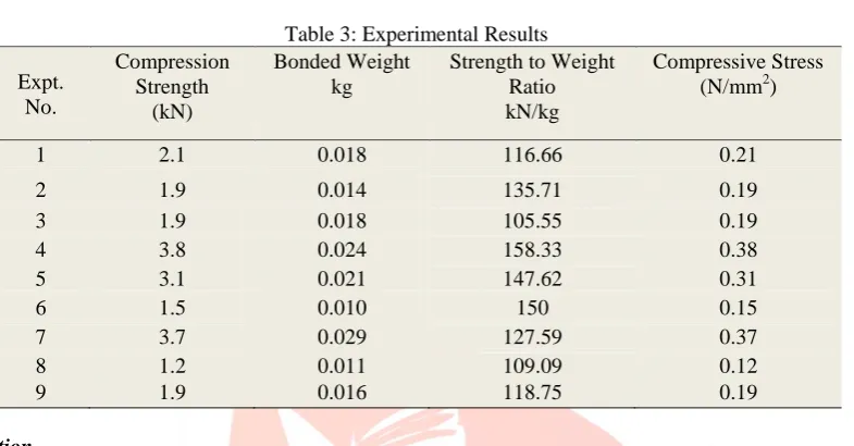 Table 3: Experimental Results  Bonded Weight Strength to Weight 