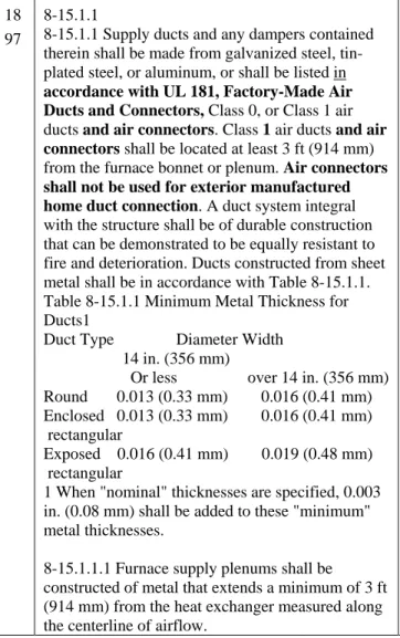 Table 8-15.1.1 Minimum Metal Thickness for  Ducts1 
