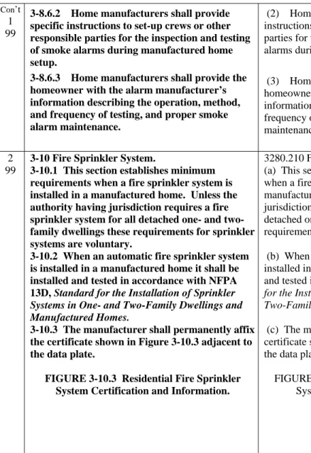 FIGURE 3280.210(c) Residential Fire Sprinkler  System Certification and Information. 