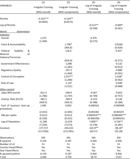 Table A1 Substitution between regular and irregular migration 