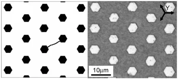 Figure 8. (a) Regular 2D electrode structure with conductive bridge used for computer simulation,  (b) domain structure produced by 2D electrode pattern in CLN