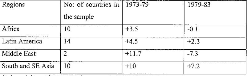 Table 3. 1973-79 5 Annual Percentage change in per capita expenditure on health and education and 1978-83 (in constant prices) 
