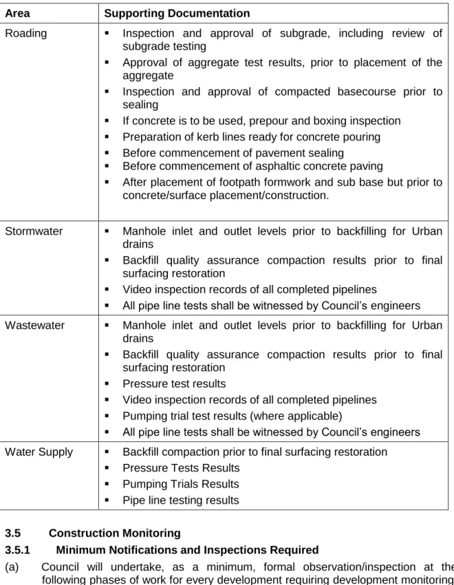 Table 3.1: Construction Quality Documentation Requirements 