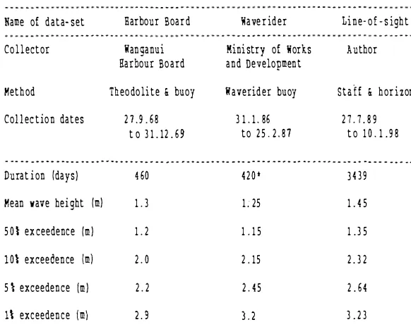 Figure 2 .2 0  