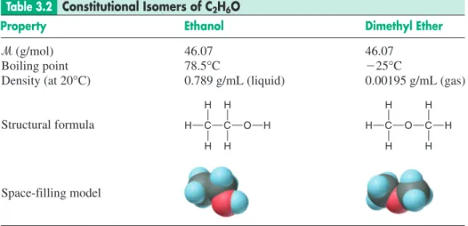 Table 3.2 Constitutional Isomers of C 2 H 6 O