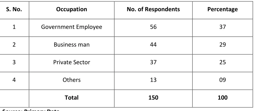 TABLE NO – 3.3