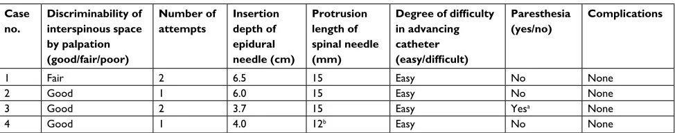 Table 1 Patient characteristics