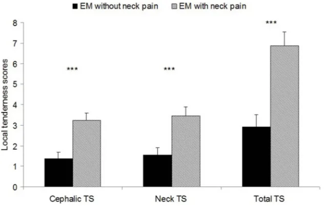 Table 2 The associations between lifestyle factors and the pre-sence of neck pain according to the multinomial regressionmodel