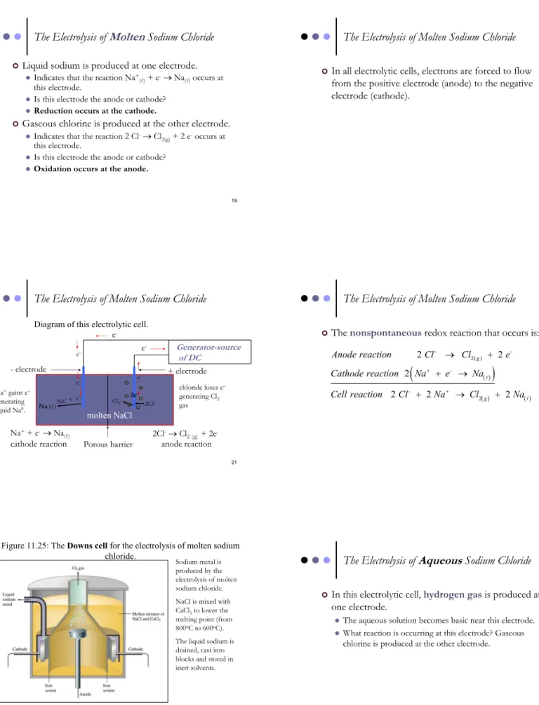 Diagram of this electrolytic cell.