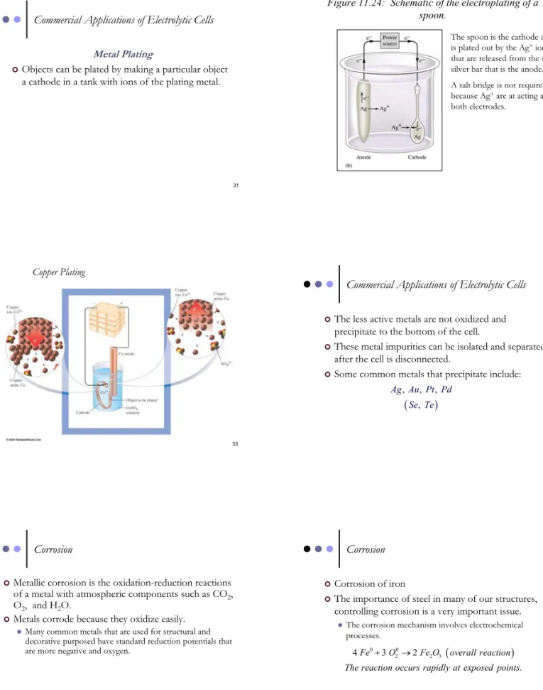 Figure 11.24:  Schematic of the electroplating of a  spoon.