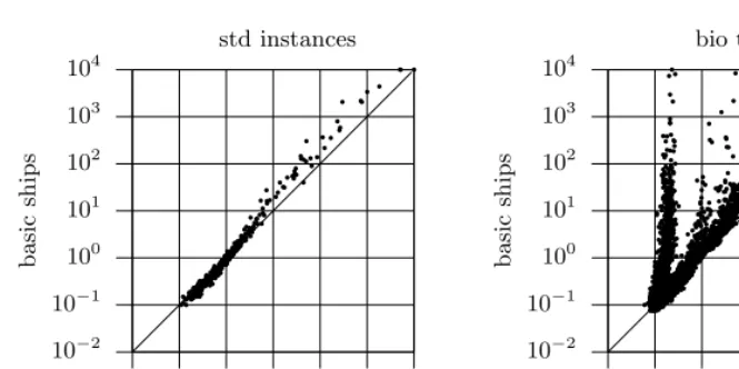 Fig. 1. Comparison of the basic and improved SHIPs models (run times)