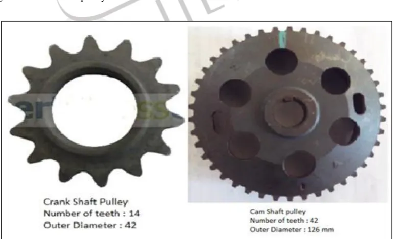 Figure 1 Concept of Six Stroke Engine 