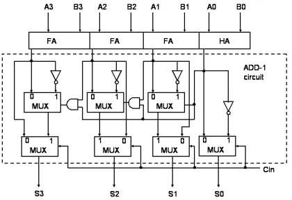 Figure 2. The proposed CSA structure 