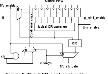 Figure 3. The FIFO control circuit 