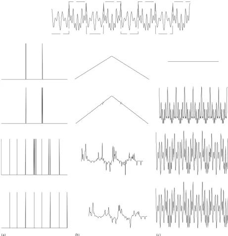 Fig. 1. Original signal (ﬁrst row) front evolution in iterations 1 (second row) 2 (third row) 8 (fourth row) 12 (ﬁfth row)