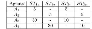 Table 1: Costs and capabilities for example 1