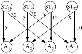 Figure 1: Algorithm for ﬁnding an eﬃcient alloca-tion