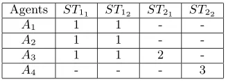 Table 2: Agents’ capabilities and costs of example4.2