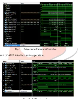 Fig. 11.  Daisy chained Interrupt Controller. 