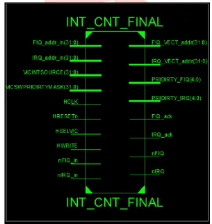 Fig. 14.   Interrupt Controller synthesis result. 