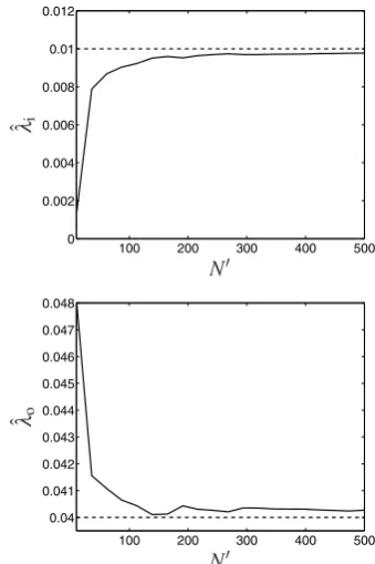 Fig. 1. Average values of the noise variance estimatesλˆi and ˆλo as a function of half the sample size N′.The dashed lines are the true values.