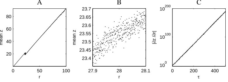 Figure 1.1: A)zintegration time, as a function of r in the Lorenz (1963) equations, for σ = 10 andb = 8/3