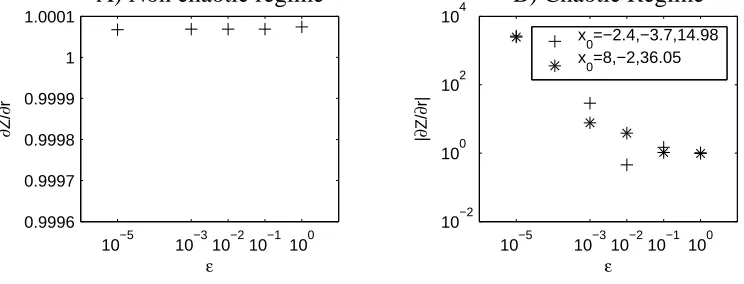Figure 1.2: Finite diﬀerence gradient checks as a function of the step size ϵthe Lorenz (1963) equations