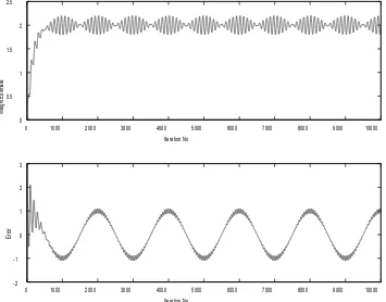 Figure 5 Weight Estimate for 10Hz Bandwidth 