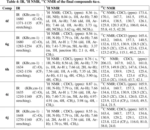 Table 4: IR, 1H NMR, 13C NMR of the final compounds 6a-e. 