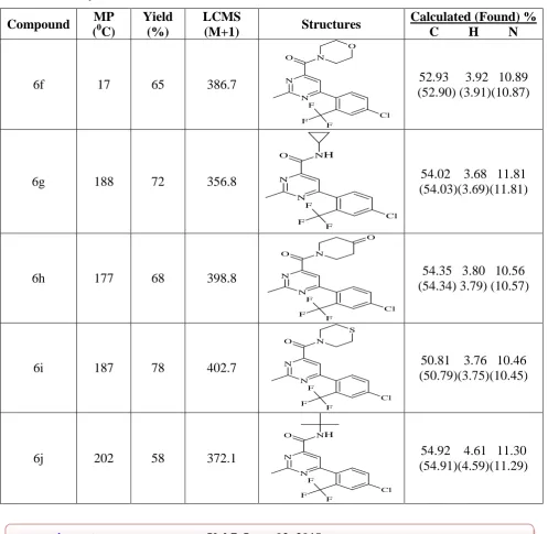 Table 1: Physical data of final molecules 6a-e. 