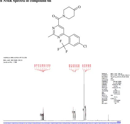 Table 2: Antibacterial activity of 6f-j. 