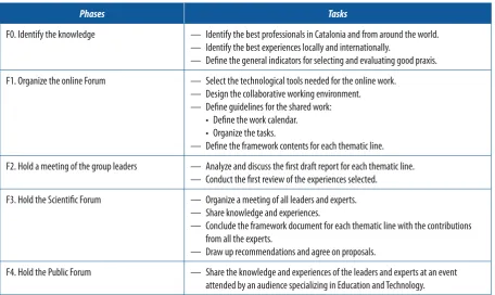 Table 1. Phases of the work conducted by the FIET experts