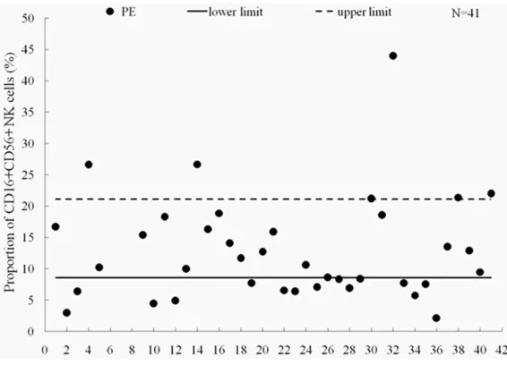 Figure 2. Microarray results of remarkably down-regulated receptors of NK cells. Crucial receptors including KLRB1 (A), KLRC1 (B), KLRC3(C), KLRD1 (D), KLRF1 (E), KLRG1 (F), KLRK1 (G) and NCR1 (H) were significantly down-regulated.