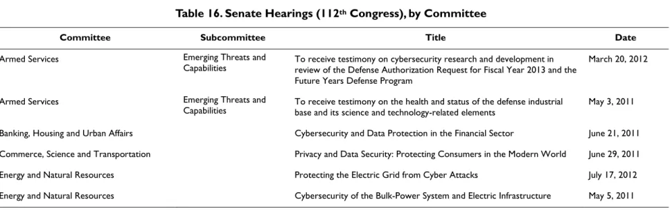 Table 16. Senate Hearings (112 th  Congress), by Committee 