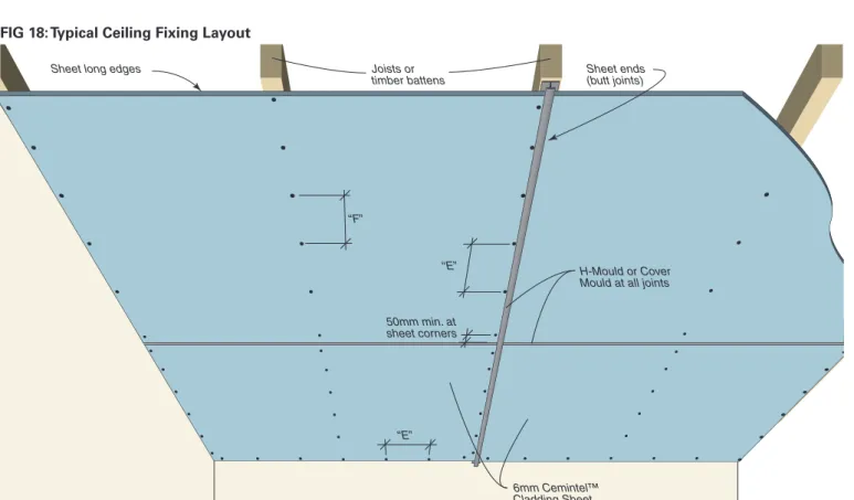 FIG 16: Edge Joint with PVC H-Mould – Ceiling