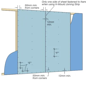 FIG 2: Fixing of Wall Sheets to Framing FIG 3: Fastener Driving