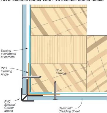 FIG 8: External Corner with PVC External Corner Mould