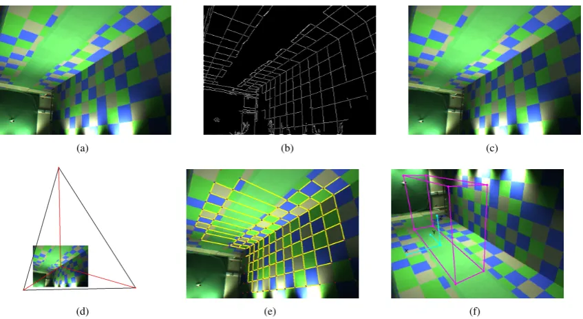 Fig. 3.Steps in the calibration procedure (a) original image (b) edge detected image (c) radially corrected image (d) vanishing lines (e) world coordinatesoverlaid on image (f) axes and volume of interest overlaid on image